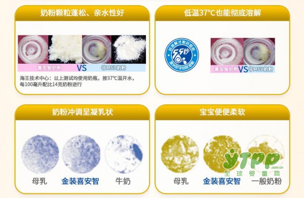 喜安智金装奶粉：低温也能彻底溶解 消化吸收看的见