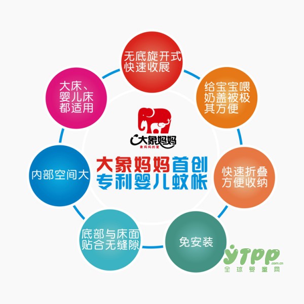 大象妈妈婴儿蚊帐 让宝宝远离蚊虫睡眠更香