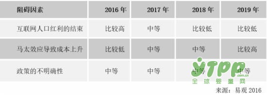 中国网上零售市场发展趋势预测2017-2019