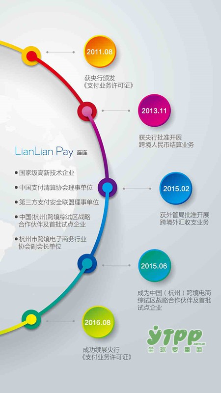 连连支付实力开启跨境业务 电商市场竞争增强