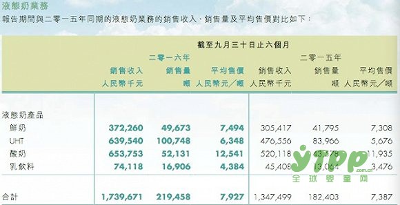 蒙牛成为辉山乳业接盘侠的机会有多大