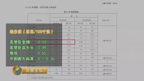 央视曝光40%进口奶粉不符合中国标准  选购要谨慎