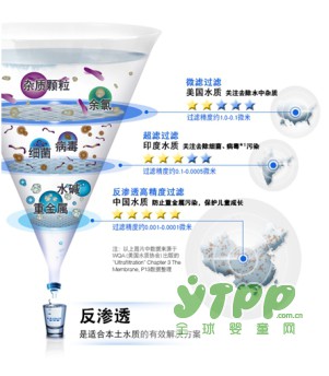 A.O.史密斯专利MAX3.0 Plus长效反渗透净水机问世