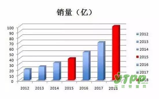 【卡倍多】大数据时代，用数据为陕西羊奶说话