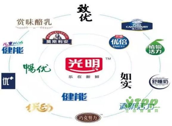 光明乳业2016年实现营业总收入202.07亿 今年增长还得看常温酸奶脸色