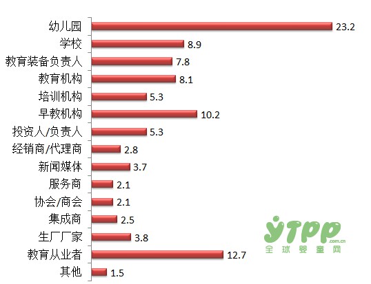 中国学前教育峰会暨学前教育资源博览会--2017幼儿园特色与品牌建设论坛
