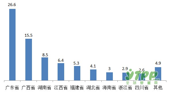 中国学前教育峰会暨学前教育资源博览会--2017幼儿园特色与品牌建设论坛