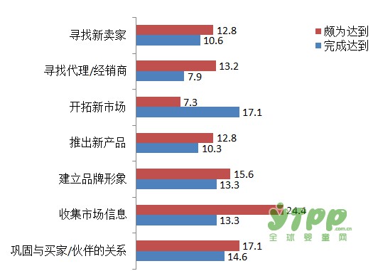 2017广州国际儿童创新教育博览会展后报告出炉