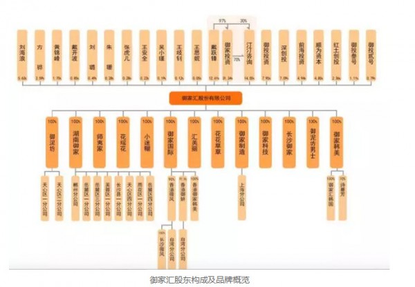 “面膜帝国”的未来   互联网面膜品牌御泥坊正式冲击IPO