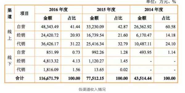 “面膜帝国”的未来   互联网面膜品牌御泥坊正式冲击IPO