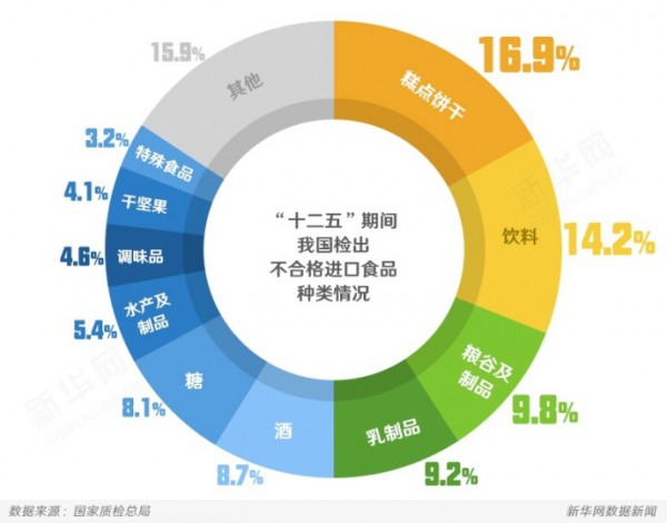 进口食品的“洋包装”之下存安全隐患  新渠道让人“防不胜防”