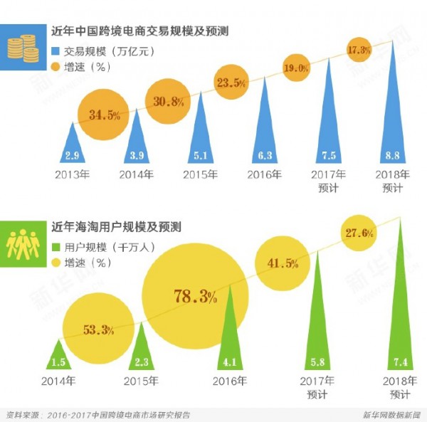 进口食品的“洋包装”之下存安全隐患  新渠道让人“防不胜防”