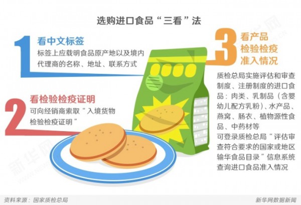 进口食品的“洋包装”之下存安全隐患  新渠道让人“防不胜防”