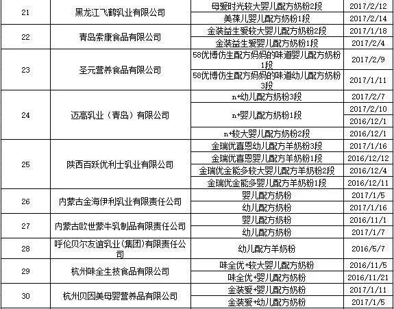 婴幼儿配方奶粉“月月检”结果显示:87家企业生产的221批次产品全部合格