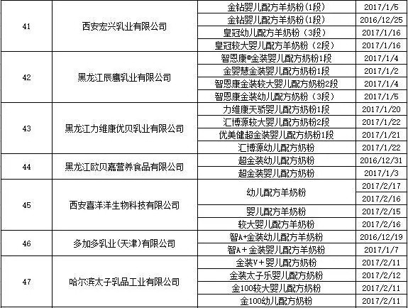 婴幼儿配方奶粉“月月检”结果显示:87家企业生产的221批次产品全部合格