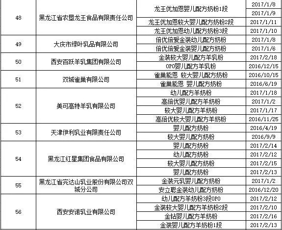 婴幼儿配方奶粉“月月检”结果显示:87家企业生产的221批次产品全部合格