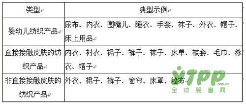 3+2 读懂服装检测国家标准