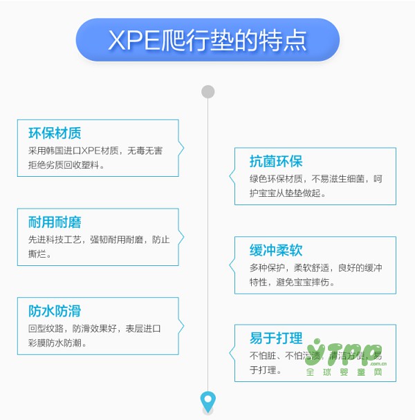 婴歌XPE环保爬行垫：早教益智 让宝宝快乐学习从小开始