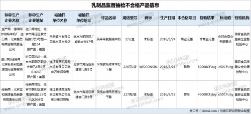3批次乳制品不合格 乐天芙莱蒂脱脂纯牛奶不符合商业无菌要求