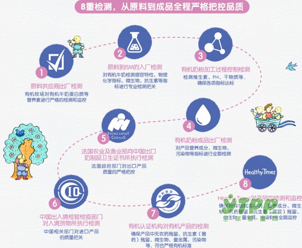 healthy times有机奶粉告诉你：现在安全、营养奶粉有哪些