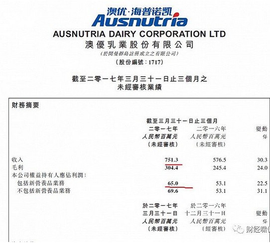 羊奶粉进入大品牌时代   佳贝艾特在中国销售额同比增长73%