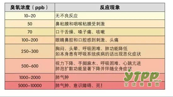 京津冀上空正遭遇臭氧污染  儿童最易成为受害者