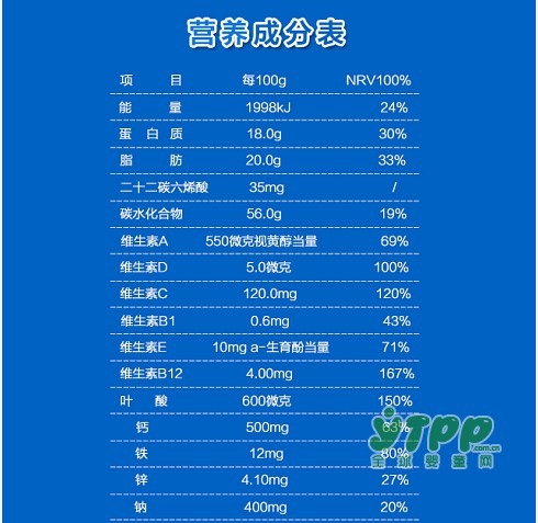孕妈妈喝美力源孕妇羊奶粉有哪些好处？