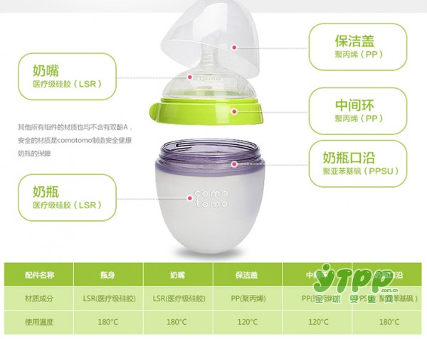 原来选奶瓶最重要的是这几点  您家孩子的奶瓶选对了吗