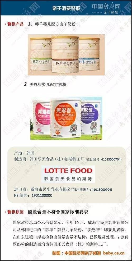 宁波监督管理局:2批次韩国造喜安智婴幼儿配方奶粉标签不合格