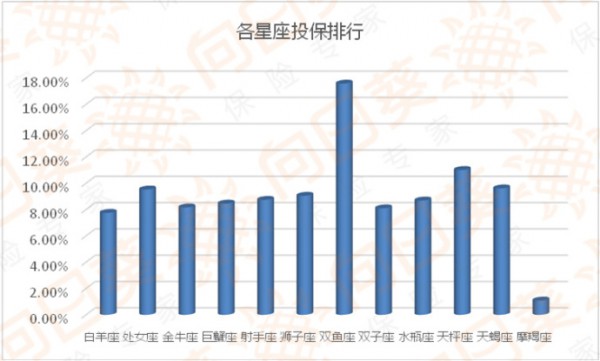 六一儿童节保险大数据显示  超七成妈妈首单保险买给孩子
