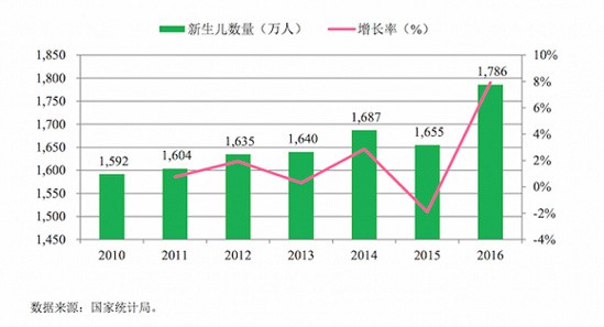 十月妈咪再次冲击IPO 过度依赖孕妈群体是问题