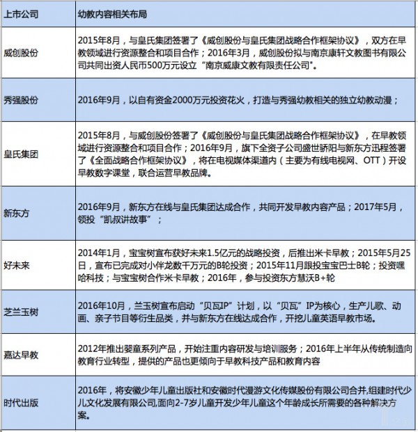 预测2018年幼教行业规模将达到5209亿元 幼教之路的瓶颈何解