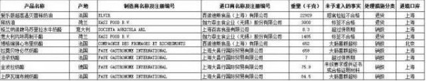 国家质检总局发布4月份食品信息  9批次乳制品不合格被退