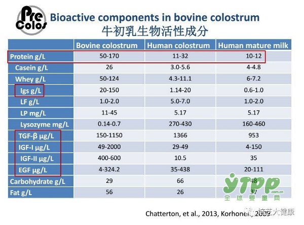 牛初乳对于早产儿来说是福音吗   培芝牛初乳复合粉早产儿的口粮