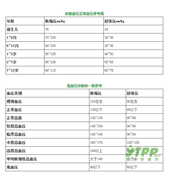 如何看懂人体体检指标  血压、血糖、血脂、血尿酸对照表 赶紧收藏起来