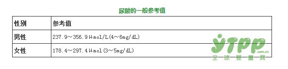 如何看懂人体体检指标  血压、血糖、血脂、血尿酸对照表 赶紧收藏起来