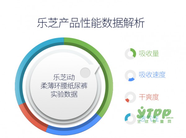 炎热夏季  宝宝纸尿裤要如何选择
