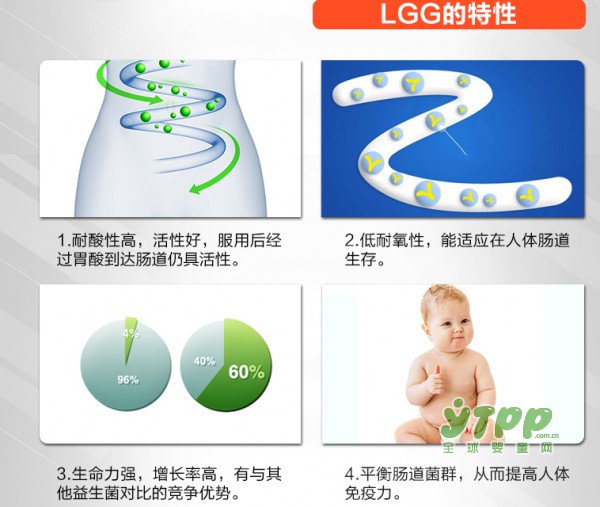 给宝宝吃太多益生菌会不会有依赖性？