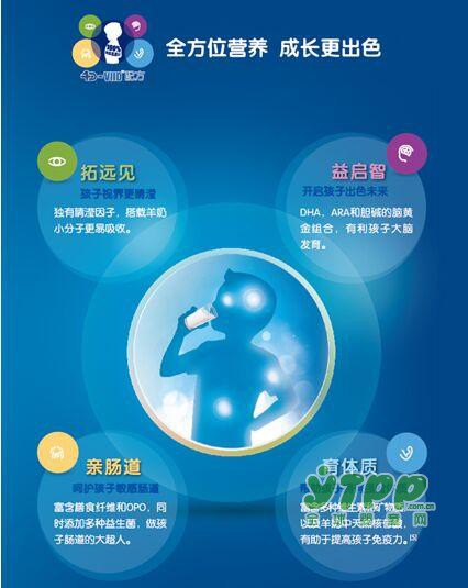 儿童羊奶粉  我们只信赖佳贝艾特睛滢