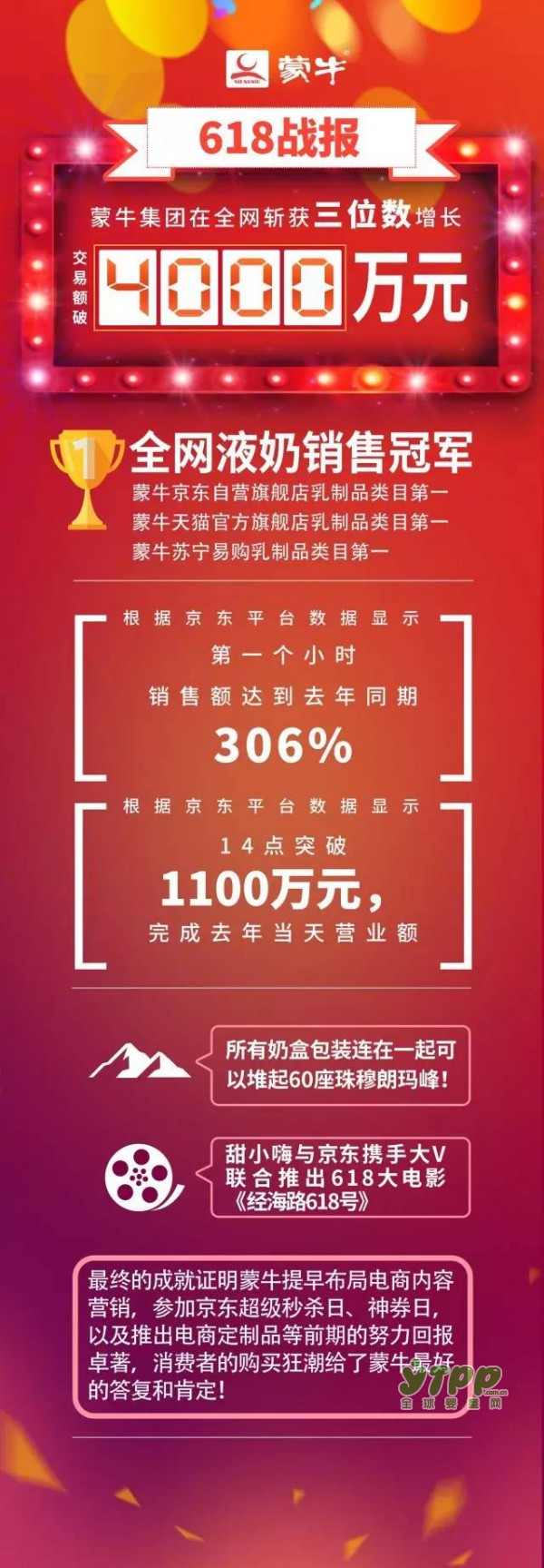 京东6·18全民年中购物节   蒙牛液奶销售全网夺冠