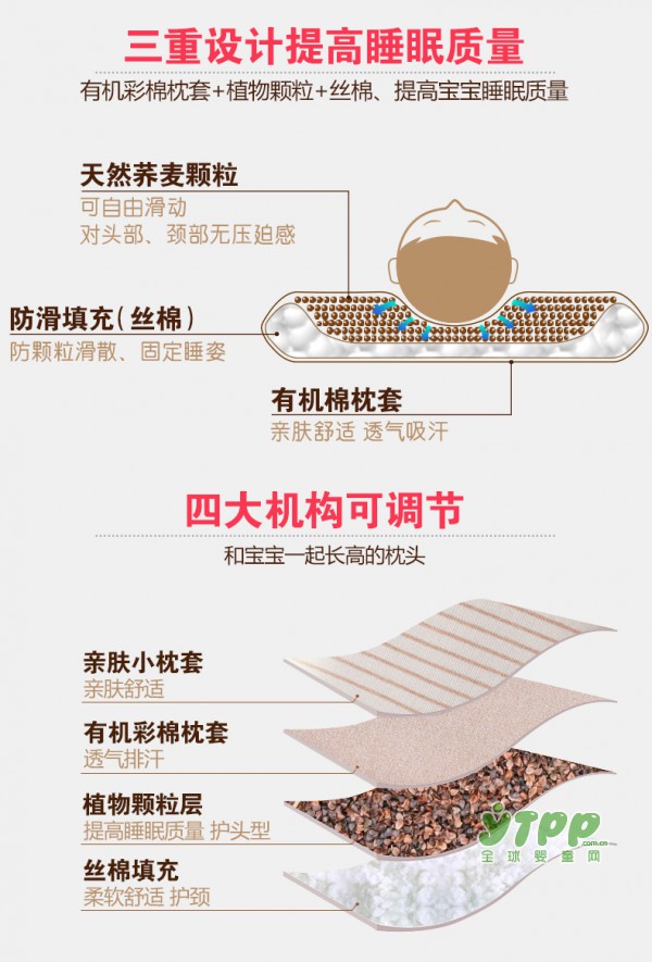 话说定型枕能帮宝宝睡出好头型 这是真的吗