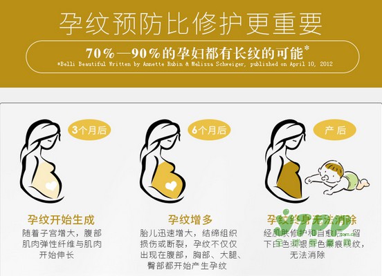 孕期肌肤最烦恼之一：为什么会长孕纹？
