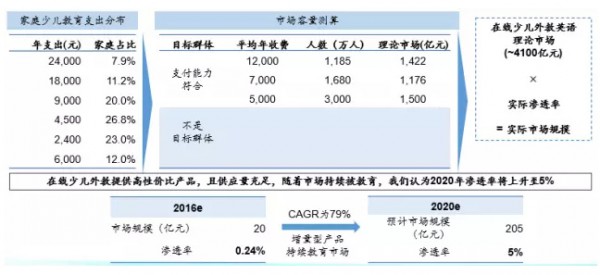 关注低龄教育市场  关注孩子早期兴趣的养成