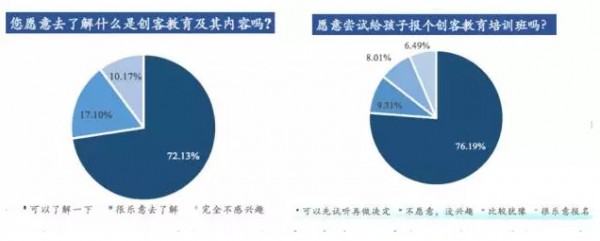 关注低龄教育市场  关注孩子早期兴趣的养成