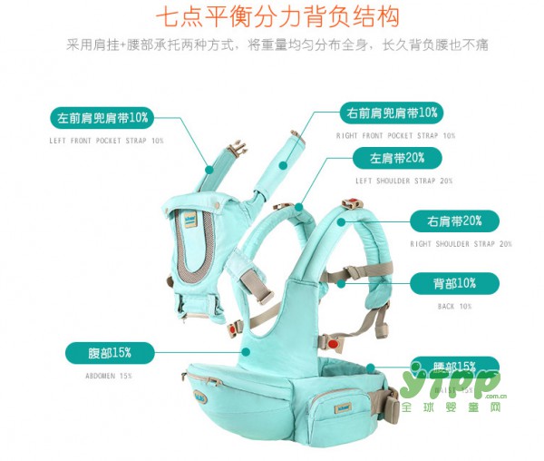 抱娃难 抱娃累 有了可优比新型背带式腰凳 从此抱娃轻轻松松