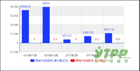 楼市投资紧缩 资本寒冬下孕婴童投资持续走强