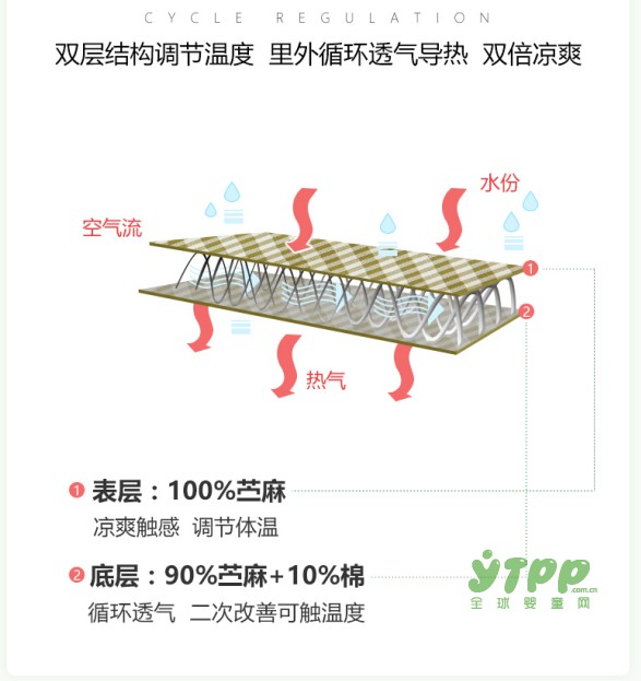 婴儿专用的苎麻凉席  让宝贝睡的更清凉舒适