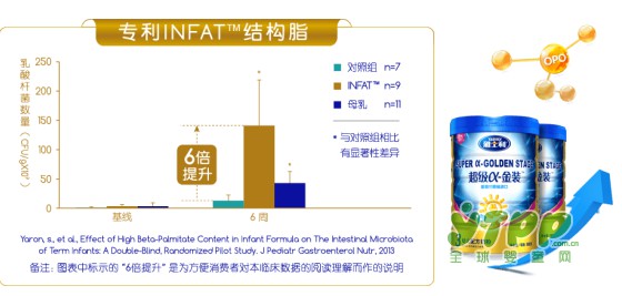雅士利奶粉科学配方  更加适合中国宝宝的体质