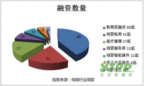 大资本进军母婴行业聚焦细分市场 CBME中国正与孕婴童产业探索新方向