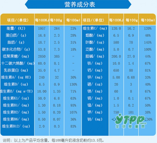 羊羊100孕妇羊奶粉 给你和宝宝提供足够的营养！
